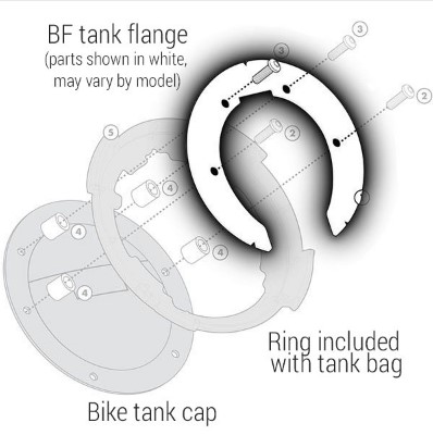 givi tank lock flange id